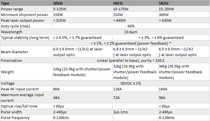 Luxinar SR series CO2 laser tube