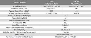 Coherent CX10 CO2 laser tube