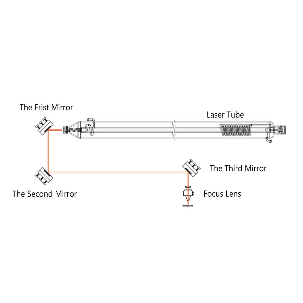 Redshift Si CO2 laser reflect mirror