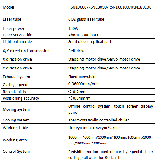 CO2 laser cutting machine for fabrics